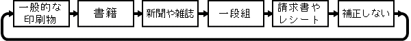 イラスト:ページ補正